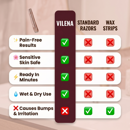 Vilena SkinLuxe™